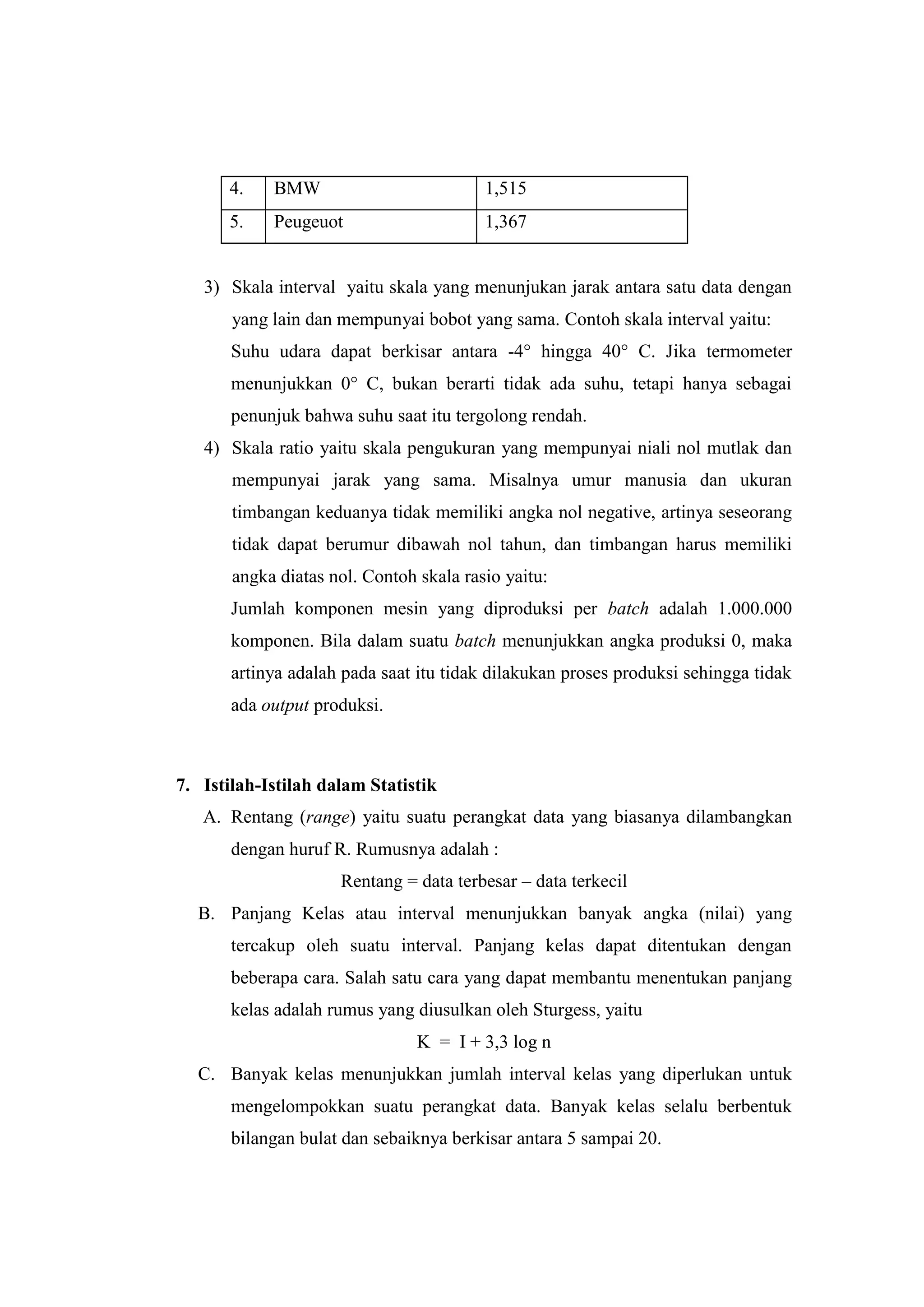 4. BMW 1,515
5. Peugeuot 1,367
3) Skala interval yaitu skala yang menunjukan jarak antara satu data dengan
yang lain dan mempunyai bobot yang sama. Contoh skala interval yaitu:
Suhu udara dapat berkisar antara -4° hingga 40° C. Jika termometer
menunjukkan 0° C, bukan berarti tidak ada suhu, tetapi hanya sebagai
penunjuk bahwa suhu saat itu tergolong rendah.
4) Skala ratio yaitu skala pengukuran yang mempunyai niali nol mutlak dan
mempunyai jarak yang sama. Misalnya umur manusia dan ukuran
timbangan keduanya tidak memiliki angka nol negative, artinya seseorang
tidak dapat berumur dibawah nol tahun, dan timbangan harus memiliki
angka diatas nol. Contoh skala rasio yaitu:
Jumlah komponen mesin yang diproduksi per batch adalah 1.000.000
komponen. Bila dalam suatu batch menunjukkan angka produksi 0, maka
artinya adalah pada saat itu tidak dilakukan proses produksi sehingga tidak
ada output produksi.
7. Istilah-Istilah dalam Statistik
A. Rentang (range) yaitu suatu perangkat data yang biasanya dilambangkan
dengan huruf R. Rumusnya adalah :
Rentang = data terbesar – data terkecil
B. Panjang Kelas atau interval menunjukkan banyak angka (nilai) yang
tercakup oleh suatu interval. Panjang kelas dapat ditentukan dengan
beberapa cara. Salah satu cara yang dapat membantu menentukan panjang
kelas adalah rumus yang diusulkan oleh Sturgess, yaitu
K = I + 3,3 log n
C. Banyak kelas menunjukkan jumlah interval kelas yang diperlukan untuk
mengelompokkan suatu perangkat data. Banyak kelas selalu berbentuk
bilangan bulat dan sebaiknya berkisar antara 5 sampai 20.
 