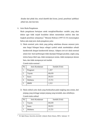 disadur dari pihak lain, misal diambil dari koran, jurnal, penelitian/ publikasi
pihak lain, dan lain-lain.
6. Jenis Skala Pengukuran
Skala pengukuran bertujuan untuk mengklasifikasikan variable yang akan
diukur agar tidak terjadi kesalahan dalam menentukan analisis data dan
langkah penelitian selanjutnya.6
Menurut Ridwan (1997:32-33) menerangkan
bahwa ada empt jenis skala pengukura yaitu:
1) Skala nominal yaitu skala yang paling sederhana disusun menurut jenis
atau fungsi bilangan hanya sebagai symbol untuk membedakan sebuah
karakteristik dengan karakteristik lainnya. Adapun cirri-ciri skala nominal
antara lain: hasil perhitungan tidak dijumpai bilangan pecahan, angka yang
tertera hanya label saja, tidak mempunyai urutan, tidak mempunyai ukuran
baru, dan tidak mempunyai nol mutlak.
Contoh skala nominal :
No. Jenis Kendaraan Jumlah (Unit)
1. Peugeuot 1,367
2. Toyota 68,638
3. Isuzu 20,521
4. Daihatsu 15,721
5. BMW 1,515
2) Skala ordinal yaitu skala yang berdasarkan pada rangking atau urutan, dari
jenjang yang tertinggi sampai jenjang yang terendah, atau sebaliknya.
Contoh skala ordinal:
No. Jenis Kendaraan Jumlah (Unit)
1. Toyota 68,638
2. Isuzu 20,521
3. Daihatsu 15,721
6
M. Iqbal Hasan, Statistika deskriftif , (Jakarta: Bumi Aksara, 2003), halaman 32
 
