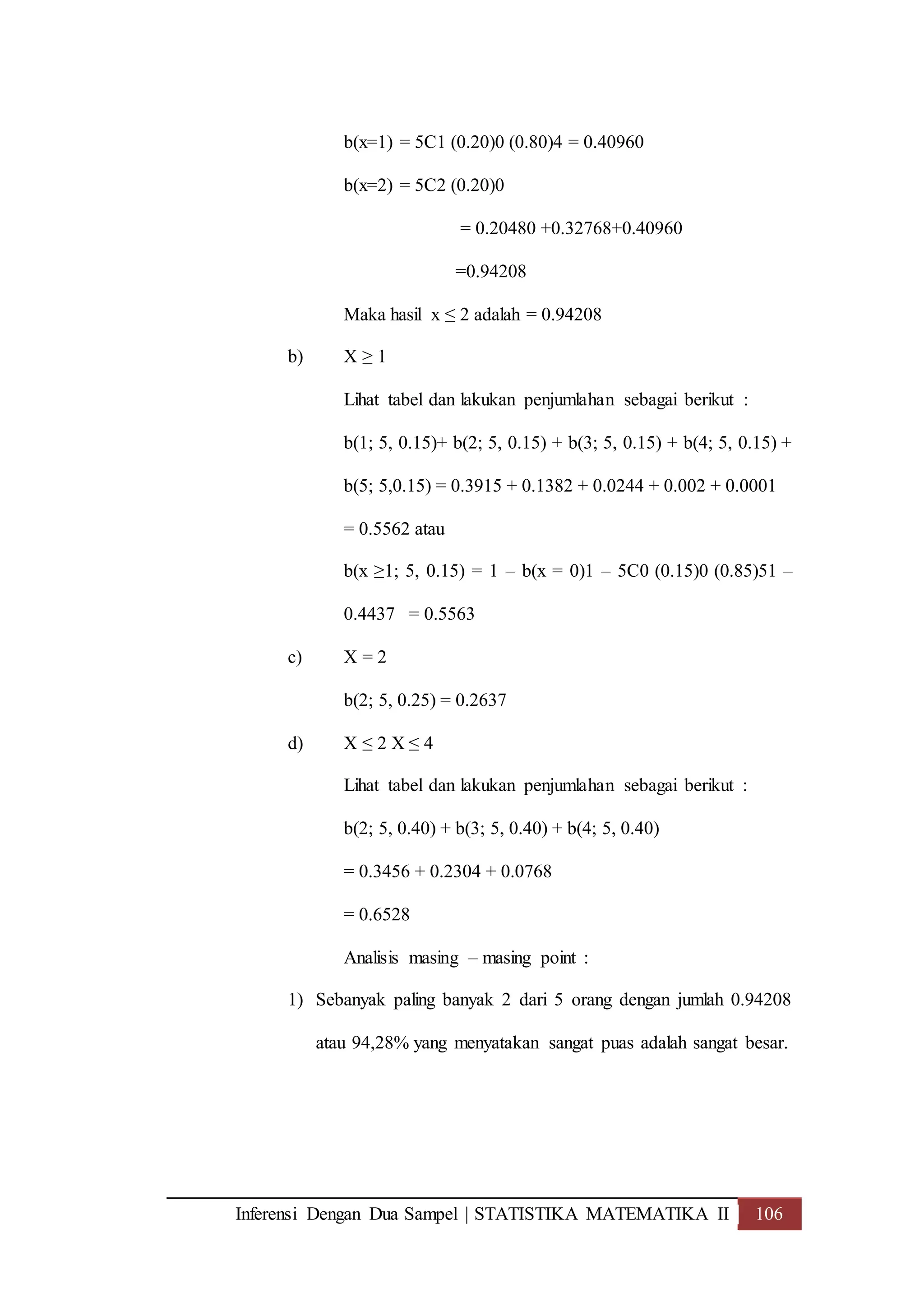 Inferensi Dengan Dua Sampel | STATISTIKA MATEMATIKA II 106
b(x=1) = 5C1 (0.20)0 (0.80)4 = 0.40960
b(x=2) = 5C2 (0.20)0
= 0.20480 +0.32768+0.40960
=0.94208
Maka hasil x ≤ 2 adalah = 0.94208
b) X ≥ 1
Lihat tabel dan lakukan penjumlahan sebagai berikut :
b(1; 5, 0.15)+ b(2; 5, 0.15) + b(3; 5, 0.15) + b(4; 5, 0.15) +
b(5; 5,0.15) = 0.3915 + 0.1382 + 0.0244 + 0.002 + 0.0001
= 0.5562 atau
b(x ≥1; 5, 0.15) = 1 – b(x = 0)1 – 5C0 (0.15)0 (0.85)51 –
0.4437 = 0.5563
c) X = 2
b(2; 5, 0.25) = 0.2637
d) X ≤ 2 X ≤ 4
Lihat tabel dan lakukan penjumlahan sebagai berikut :
b(2; 5, 0.40) + b(3; 5, 0.40) + b(4; 5, 0.40)
= 0.3456 + 0.2304 + 0.0768
= 0.6528
Analisis masing – masing point :
1) Sebanyak paling banyak 2 dari 5 orang dengan jumlah 0.94208
atau 94,28% yang menyatakan sangat puas adalah sangat besar.
 