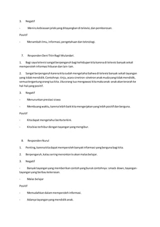 3. Negatif
- Menirukebiasaanjelekyangditayangkandi televisi,danpemborosan.
Positif
- Menambahilmu,informasi,pengetahuandanteknologi.
7. RespondenDeni TitinRagil Wulandari.
1. Bagi sayatelevisi sangatberpengaruhbagi kehidupankitakarenadi televisi banyaksekali
memperolehinformasi hiburandanlain-lain.
2. Sangat berpengaruhkarenakitasudahmengetahui bahwadi televisi banyak sekali tayangan
yang tidakmendidik.Contohnya:tinju,acara sinetron-sinetronanakmudayangtidakmendidik,
semuatergantungorangtua kita.Jikaorang tua mengawasi kitamakaanak-anakakanterarah ke
hal-hal yangpositif.
3. Negatif
- Menurunkanprestasi siswa
- Membuangwaktu,karenalebihbaikkitamengerjakanyanglebihpositif danberguna.
Positif
- Kitadapat mengetahui beritaterkini.
- Kitabiasterhiburdengantayanganyangmengibur.
8. RespondenNurul
1. Penting,karenakitadapatmemperolehbanyakinformasi yangbergunabagi kita.
2. Berpengaruh,kalauseringmenontontvakanmalasbelajar.
3. Negatif
- Banyaktayanganyang memberikancontohyangburukcontohnya:smack down,tayangan-
tayanganyang berbaukekerasan.
- Malas belajar
Positif
- Memudahkandalammemperolehinformasi.
- Adanyatayanganyangmendidikanak.
 