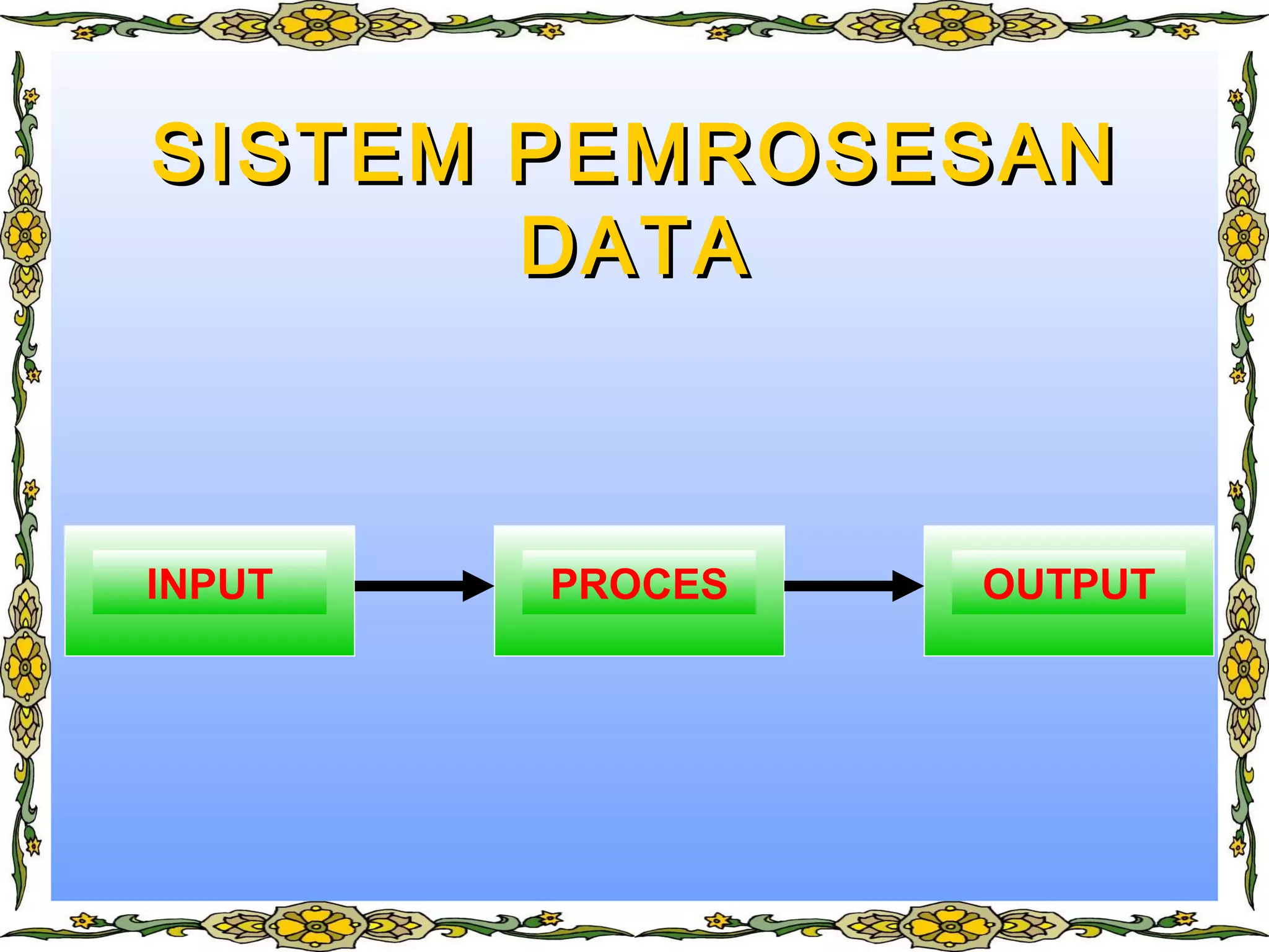 SISTEM PEMROSESANSISTEM PEMROSESAN
DATADATA
OUTPUTINPUT PROCES
 