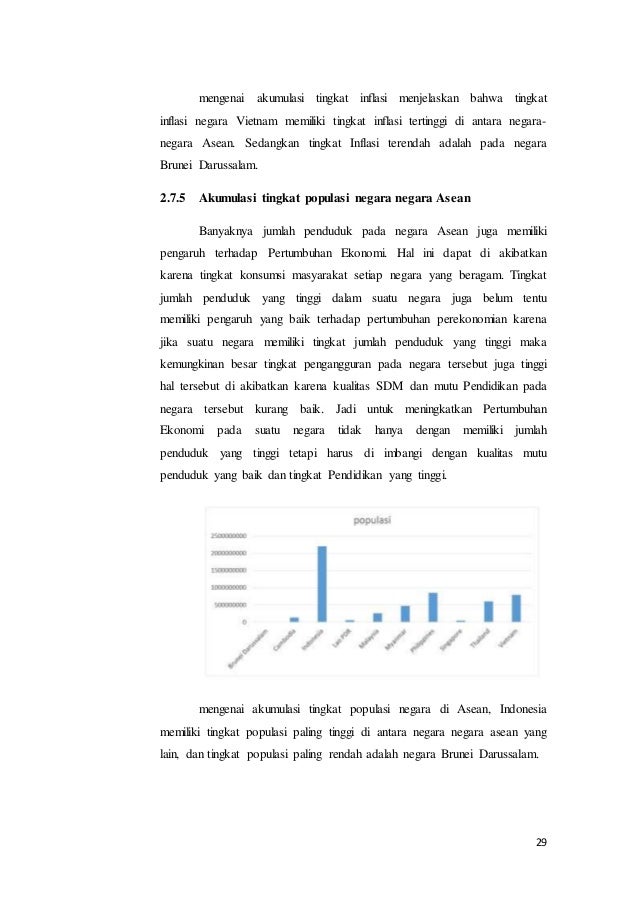 Makalah Pembangunan Manusia Di Asia Tenggara
