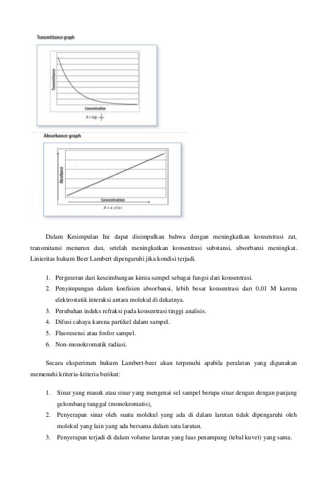 Spectrofotometer