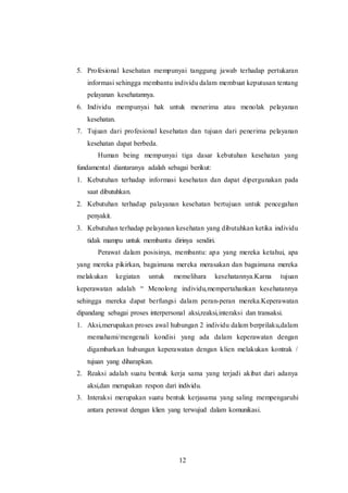 5. Profesional kesehatan mempunyai tanggung jawab terhadap pertukaran 
informasi sehingga membantu individu dalam membuat keputusan tentang 
pelayanan kesehatannya. 
6. Individu mempunyai hak untuk menerima atau menolak pelayanan 
12 
kesehatan. 
7. Tujuan dari profesional kesehatan dan tujuan dari penerima pelayanan 
kesehatan dapat berbeda. 
Human being mempunyai tiga dasar kebutuhan kesehatan yang 
fundamental diantaranya adalah sebagai berikut: 
1. Kebutuhan terhadap informasi kesehatan dan dapat dipergunakan pada 
saat dibutuhkan. 
2. Kebutuhan terhadap palayanan kesehatan bertujuan untuk pencegahan 
penyakit. 
3. Kebutuhan terhadap pelayanan kesehatan yang dibutuhkan ketika individu 
tidak mampu untuk membantu dirinya sendiri. 
Perawat dalam posisinya, membantu: apa yang mereka ketahui, apa 
yang mereka pikirkan, bagaimana mereka merasakan dan bagaimana mereka 
melakukan kegiatan untuk memelihara kesehatannya.Karna tujuan 
keperawatan adalah “ Menolong individu,mempertahankan kesehatannya 
sehingga mereka dapat berfungsi dalam peran-peran mereka.Keperawatan 
dipandang sebagai proses interpersonal aksi,reaksi,interaksi dan transaksi. 
1. Aksi,merupakan proses awal hubungan 2 individu dalam berprilaku,dalam 
memahami/mengenali kondisi yang ada dalam keperawatan dengan 
digambarkan hubungan keperawatan dengan klien melakukan kontrak / 
tujuan yang diharapkan. 
2. Reaksi adalah suatu bentuk kerja sama yang terjadi akibat dari adanya 
aksi,dan merupakan respon dari individu. 
3. Interaksi merupakan suatu bentuk kerjasama yang saling mempengaruhi 
antara perawat dengan klien yang terwujud dalam komunikasi. 
 