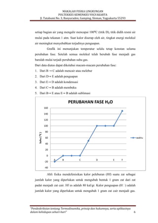 MAKALAH FISIKA LINGKUNGAN
POLTEKKES KEMENKES YOGYAKARTA
Jl. Tatabumi No. 3, Banyuraden, Gamping, Sleman, Yogyakarta 55293
“Pendeskribsian tentang Termodinamika, prinsip dan hukumnya, serta aplikasinya
dalam kehidupan sehari-hari” 6
setiap bagian air yang mengalir mencapai 100⁰C (titik D), titik didih resmi air
mulai pada tekanan 1 atm. Saat kalor diserap oleh air, tingkat energi molekul
air meningkat menyebabkan terjadinya penguapan.
Grafik ini menunjukan temperatur selalu tetap konstan selama
perubahan fase. Setelah semua molekul telah berubah fase menjadi gas
barulah mulai terjadi perubahan suhu gas.
Dari data diatas dapat diketahui macam-macam perubahan fase:
1. Dari B C adalah mencair atau melebur
2. Dari D E adalah penguapan
3. Dari E D adalah kondensasi
4. Dari C B adalah membeku
5. Dari B E atau E B adalah sublimasi
Ahli fisika mendefenisikan kalor peleburan (Hf) suatu zat sebagai
jumlah kalor yang diperlukan untuk mengubah bentuk 1 gram zat dari zat
padat menjadi zat cair. Hf es adalah 80 kal/gr. Kalor penguapan (Hᵥ) adalah
jumlah kalor yang diperlukan untuk mengubah 1 gram zat cair menjadi gas.
-40
-20
0
20
40
60
80
100
120
140
160
A B C D E F
Suhu(⁰C)
PERUBAHAN FASE H₂O
waktu
 