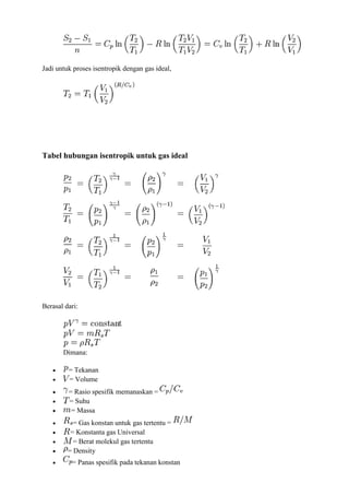 Jadi untuk proses isentropik dengan gas ideal,
Tabel hubungan isentropik untuk gas ideal
Berasal dari:
Dimana:
 = Tekanan
 = Volume
 = Rasio spesifik memanaskan =
 = Suhu
 = Massa
 = Gas konstan untuk gas tertentu =
 = Konstanta gas Universal
 = Berat molekul gas tertentu
 = Density
 = Panas spesifik pada tekanan konstan
 