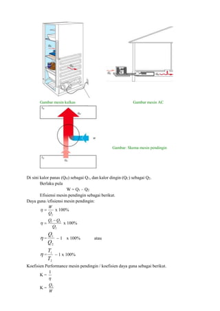 Gambar mesin kulkas Gambar mesin AC
Di sini kalor panas (QH) sebagai Q1, dan kalor dingin (QC) sebagai Q2.
Berlaku pula
W = Q1 – Q2
Efisiensi mesin pendingin sebagai berikut.
Daya guna /efisiensi mesin pendingin:
2
Q
W

 x 100%
2
2
1
Q
Q
Q 

 x 100%
 =
2
1
Q
Q
 1 x 100% atau
 =
2
1
T
T
 1 x 100%
Koefisien Performance mesin pendingin / koefisien daya guna sebagai berikut.
K =

1
K =
W
Q2
Gambar: Skema mesin pendingin
 