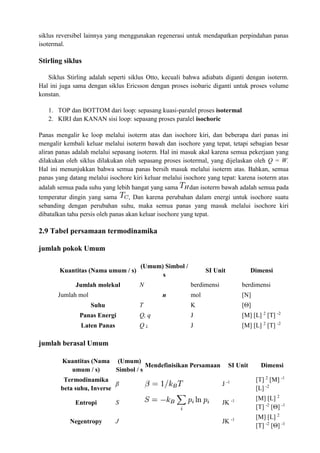 siklus reversibel lainnya yang menggunakan regenerasi untuk mendapatkan perpindahan panas
isotermal.
Stirling siklus
Siklus Stirling adalah seperti siklus Otto, kecuali bahwa adiabats diganti dengan isoterm.
Hal ini juga sama dengan siklus Ericsson dengan proses isobaric diganti untuk proses volume
konstan.
1. TOP dan BOTTOM dari loop: sepasang kuasi-paralel proses isotermal
2. KIRI dan KANAN sisi loop: sepasang proses paralel isochoric
Panas mengalir ke loop melalui isoterm atas dan isochore kiri, dan beberapa dari panas ini
mengalir kembali keluar melalui isoterm bawah dan isochore yang tepat, tetapi sebagian besar
aliran panas adalah melalui sepasang isoterm. Hal ini masuk akal karena semua pekerjaan yang
dilakukan oleh siklus dilakukan oleh sepasang proses isotermal, yang dijelaskan oleh Q = W.
Hal ini menunjukkan bahwa semua panas bersih masuk melalui isoterm atas. Bahkan, semua
panas yang datang melalui isochore kiri keluar melalui isochore yang tepat: karena isoterm atas
adalah semua pada suhu yang lebih hangat yang sama dan isoterm bawah adalah semua pada
temperatur dingin yang sama , Dan karena perubahan dalam energi untuk isochore suatu
sebanding dengan perubahan suhu, maka semua panas yang masuk melalui isochore kiri
dibatalkan tahu persis oleh panas akan keluar isochore yang tepat.
2.9 Tabel persamaan termodinamika
jumlah pokok Umum
Kuantitas (Nama umum / s)
(Umum) Simbol /
s
SI Unit Dimensi
Jumlah molekul N berdimensi berdimensi
Jumlah mol n mol [N]
Suhu T K [Θ]
Panas Energi Q, q J [M] [L] 2
[T] -2
Laten Panas Q L J [M] [L] 2
[T] -2
jumlah berasal Umum
Kuantitas (Nama
umum / s)
(Umum)
Simbol / s
Mendefinisikan Persamaan SI Unit Dimensi
Termodinamika
beta suhu, Inverse
β J -1 [T] 2
[M] -1
[L] -2
Entropi S JK -1 [M] [L] 2
[T] -2
[Θ] -1
Negentropy J JK -1 [M] [L] 2
[T] -2
[Θ] -1
 