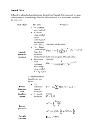 Statistik fisika
Di bawah ini adalah hasil yang bermanfaat dari distribusi Maxwell-Boltzmann untuk gas ideal,
dan implikasi dari jumlah Entropy. Distribusi ini berlaku untuk atom atau molekul merupakan
gas yang ideal.
Fisik Situasi Tata nama Persamaan
Maxwell-
Boltzmann
distribusi
 v = kecepatan
atom / molekul,
 m = massa
setiap molekul
(semua
molekul adalah
identik dalam
teori kinetik),
 γ (p) = Faktor
Lorentz sebagai
fungsi dari
momentum
(lihat di bawah)
 Rasio termal
untuk
beristirahat
massa-energi
setiap molekul:
K 2 adalah Modifikasi
fungsi Bessel jenis
kedua.
Non-relativistik kecepatan
Relativistik kecepatan (Maxwell-Juttner
distribusi)
Entropi
Logaritma
dari
kepadatan
negara
 P i =
probabilitas
sistem di
microstate i
 Ω = jumlah
microstates
di mana:
Entropi
perubahan
Entropik
kekuatan
 