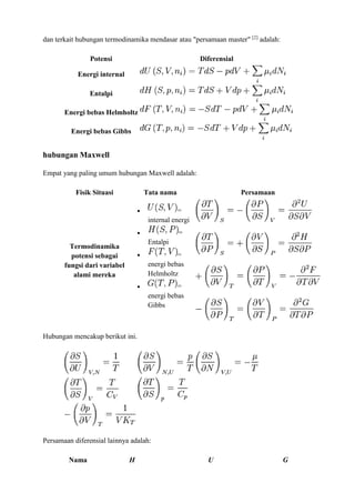 dan terkait hubungan termodinamika mendasar atau "persamaan master" [2]
adalah:
Potensi Diferensial
Energi internal
Entalpi
Energi bebas Helmholtz
Energi bebas Gibbs
hubungan Maxwell
Empat yang paling umum hubungan Maxwell adalah:
Fisik Situasi Tata nama Persamaan
Termodinamika
potensi sebagai
fungsi dari variabel
alami mereka
 =
internal energi
 =
Entalpi
 =
energi bebas
Helmholtz
 =
energi bebas
Gibbs
Hubungan mencakup berikut ini.
Persamaan diferensial lainnya adalah:
Nama H U G
 