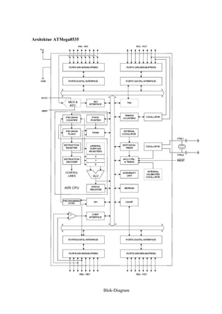 Arsitektur ATMega8535




                        Blok-Diagram
 