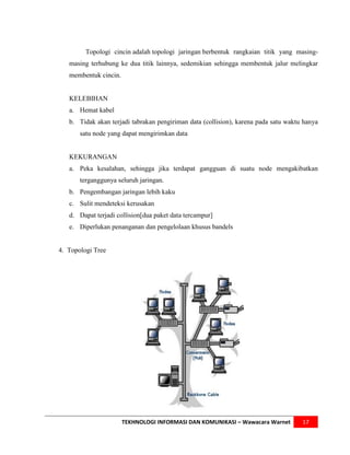 Topologi cincin adalah topologi jaringan berbentuk rangkaian titik yang masing-
   masing terhubung ke dua titik lainnya, sedemikian sehingga membentuk jalur melingkar
   membentuk cincin.


   KELEBIHAN
   a. Hemat kabel
   b. Tidak akan terjadi tabrakan pengiriman data (collision), karena pada satu waktu hanya
       satu node yang dapat mengirimkan data


   KEKURANGAN
   a. Peka kesalahan, sehingga jika terdapat gangguan di suatu node mengakibatkan
       terganggunya seluruh jaringan.
   b. Pengembangan jaringan lebih kaku
   c. Sulit mendeteksi kerusakan
   d. Dapat terjadi collision[dua paket data tercampur]
   e. Diperlukan penanganan dan pengelolaan khusus bandels


4. Topologi Tree




                       TEKHNOLOGI INFORMASI DAN KOMUNIKASI – Wawacara Warnet         17
 