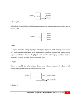 c. 4 way splitter

Splitter jenis ini memiliki empat jalur keluaran, dimana besar redaman pada masing-masing jalurya
sebesar -6 dB.




Tapper

   Tapper merupakan perangkat jaringan indoor yang digunakan untuk membagi power output
BTS indoor menjadi dua keluaran secara tidak simetris, yaitu besar redaman pada masing-masing
output tapper berbeda. Keluaran P2 (p2 port) selalu memiliki redaman yang lebih besar daripada
keluaran P1 (P1 port). Terdapat tiga macam tapper, yaitu :

a. Tapper 7

Tapper ini memiliki dua jalur keluaran, dimana besar redaman pada port P2 sebesar -7 dB
sedangkan pada port P1 memiliki redaman sebesar - 1 dB




b. Tapper 10




                           TEKHNOLOGI INFORMASI DAN KOMUNIKASI – Wawacara Warnet           25
 