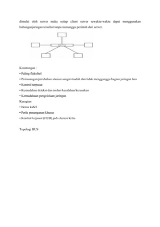 dimulai oleh server maka setiap client server sewaktu-waktu dapat menggunakan
hubunganjaringan tersebut tanpa menunggu perintah dari server.




Keuntungan :
• Paling fleksibel
• Pemasangan/perubahan stasiun sangat mudah dan tidak mengganggu bagian jaringan lain
• Kontrol terpusat
• Kemudahan deteksi dan isolasi kesalahan/kerusakan
• Kemudahaan pengelolaan jaringan
Kerugian
• Boros kabel
• Perlu penanganan khusus
• Kontrol terpusat (HUB) jadi elemen kritis


Topologi BUS
 