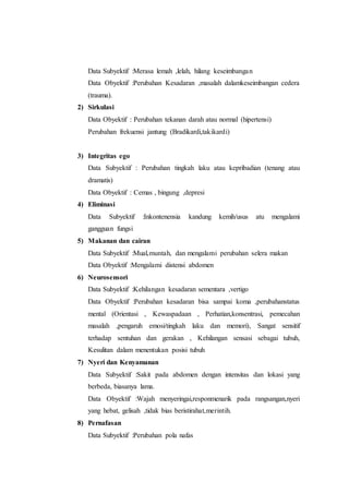 Data Subyektif :Merasa lemah ,lelah, hilang keseimbangan
Data Obyektif :Perubahan Kesadaran ,masalah dalamkeseimbangan cedera
(trauma).
2) Sirkulasi
Data Obyektif : Perubahan tekanan darah atau normal (hipertensi)
Perubahan frekuensi jantung (Bradikardi,takikardi)
3) Integritas ego
Data Subyektif : Perubahan tingkah laku atau kepribadian (tenang atau
dramatis)
Data Obyektif : Cemas , bingung ,depresi
4) Eliminasi
Data Subyektif :Inkontenensia kandung kemih/usus atu mengalami
gangguan fungsi
5) Makanan dan cairan
Data Subyektif :Mual,muntah, dan mengalami perubahan selera makan
Data Obyektif :Mengalami distensi abdomen
6) Neurosensori
Data Subyektif :Kehilangan kesadaran sementara ,vertigo
Data Obyektif :Perubahan kesadaran bisa sampai koma ,perubahanstatus
mental (Orientasi , Kewaspadaan , Perhatian,konsentrasi, pemecahan
masalah ,pengaruh emosi/tingkah laku dan memori), Sangat sensitif
terhadap sentuhan dan gerakan , Kehilangan sensasi sebagai tubuh,
Kesulitan dalam menentukan posisi tubuh
7) Nyeri dan Kenyamanan
Data Subyektif :Sakit pada abdomen dengan intensitas dan lokasi yang
berbeda, biasanya lama.
Data Obyektif :Wajah menyeringai,responmenarik pada rangsangan,nyeri
yang hebat, gelisah ,tidak bias beristirahat,merintih.
8) Pernafasan
Data Subyektif :Perubahan pola nafas
 