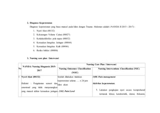 2. Diagnose Keperawatan
Diagnose keperawatan yang biasa muncul pada klien dengan Trauma Abdomen adalah ( NANDA II 2015 - 2017) :
1. Nyeri Akut (00132)
2. Kekurangan Volume Cairan (00027)
3. Ketidakefektifan pola napas (00032)
4. Kerusakan Integritas Jaringan (00044)
5. Kerusakan Integritas Kulit (00046)
6. Resiko Infeksi (00004)
3. Nursing care plan / Intervensi
No
NANDA: Nursing Diagnosis 2015-
2017
Nursing Care Plan / Intervensi
Nursing Outcomes Classification
(NOC)
Nursing Interventions Classification (NIC)
1 Nyeri Akut (00132)
Defenisi : Pengalaman sensori dan
emosional yang tidak menyenangkan
yang muncul akibat kerusakan jaringan
Setelah dilakukan tindakan
keperawatan selama …. x 24 jam
klien akan:
- 2102. Pain Level
1400. Pain management
Aktivitas keperawatan:
1. Lakukan pengkajian nyeri secara komprehensif
termasuk lokasi, karakteristik, durasi, frekuensi,
 