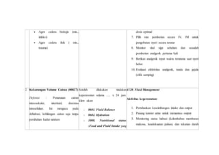  Agen cedera biologis (mis.,
infeksi)
 Agen cedera fisik ( mis.,
trauma)
dosis optimal
7. Pilih rute pemberian secara IV, IM untuk
pengobatan nyeri secara teratur
8. Monitor vital sign sebelum dan sesudah
pemberian analgesik pertama kali
9. Berikan analgesik tepat waktu terutama saat nyeri
hebat
10. Evaluasi efektivitas analgesik, tanda dan gejala
(efek samping)
2 Kekurangan Volume Cairan (00027)
Defenisi : Penurunan cairan
intravaskuler, intertisial, dan/atau
intraseluluer. Ini mengacu pada
dehidrasi, kehilangan cairan saja tanpa
perubahan kadar natrium
Setelah dilakukan tindakan
keperawatan selama …. x 24 jam
klien akan:
- 0601. Fluid Balance
- 0602. Hydration
- 1008. Nutritional status
:Food and Fluid Intake yang
4120. Fluid Management
Aktivitas keperawatan:
1. Pertahankan keseimbangan intake dan output
2. Pasang kateter urine untuk memantau output
3. Monitoring status hidrasi (kelembaban membaran
mukosa, keadekuatan pulsasi, dan tekanan darah
 