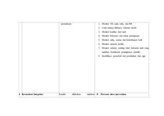 pernafasan) 1. Monitor TD, nadi, suhu, dan RR
2. Catat adanya fluktuasi tekanan darah
3. Monitor kualitas dari nadi
4. Monitor frekuensi dan irama pernapasan
5. Monitor suhu, warna, dan kelembapan kulit
6. Monitor sianosis perifer
7. Monitor adanya cushing triad (tekanan nadi yang
melebar, bradikardi, peningkatan sistolik)
8. Identifikasi penyebab dari perubahan vital sign.
4 Kerusakan Integritas Setelah dilakukan tindakan  Pressure ulcer prevention
 