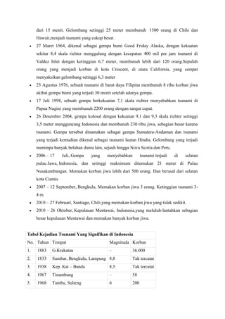 dari 15 menit. Gelombang setinggi 25 meter membunuh 1500 orang di Chile dan
Hawaii,menjadi tsunami yang cukup besar.
 27 Maret 1964, dikenal sebagai gempa bumi Good Friday Alaska, dengan kekuatan
sekitar 8,4 skala richter menggulung dengan kecepatan 400 mil per jam tsunami di
Valdez Inlet dengan ketinggian 6,7 meter, membunuh lebih dari 120 orang.Sepuluh
orang yang menjadi korban di kota Crescent, di utara California, yang sempat
menyaksikan gelombang setinggi 6,3 meter
 23 Agustus 1976, sebuah tsunami di barat daya Filipina membunuh 8 ribu korban jiwa
akibat gempa bumi yang terjadi 30 menit setelah adanya gempa.
 17 Juli 1998, sebuah gempa berkekuatan 7,1 skala richter menyebabkan tsunami di
Papua Nugini yang membunuh 2200 orang dengan sangat cepat.
 26 Desember 2004, gempa kolosal dengan kekuatan 9,1 dan 9,3 skala richter setinggi
3,5 meter mengguncang Indonesia dan membunuh 230 ribu jiwa, sebagian besar karena
tsunami. Gempa tersebut dinamakan sebagai gempa Sumatera-Andaman dan tsunami
yang terjadi kemudian dikenal sebagai tsunami lautan Hindia. Gelombang yang terjadi
menimpa banyak belahan dunia lain, sejauh hingga Nova Scotia dan Peru.
 2006 – 17 Juli, Gempa yang menyebabkan tsunami terjadi di selatan
pulau Jawa, Indonesia, dan setinggi maksimum ditemukan 21 meter di Pulau
Nusakambangan. Memakan korban jiwa lebih dari 500 orang. Dan berasal dari selatan
kota Ciamis
 2007 – 12 September, Bengkulu, Memakan korban jiwa 3 orang. Ketinggian tsunami 3-
4 m.
 2010 – 27 Februari, Santiago, Chili,yang memakan korban jiwa yang tidak sedikit.
 2010 – 26 Oktober, Kepulauan Mentawai, Indonesia,yang meluluh-lantahkan sebagian
besar kepulauan Mentawai dan memakan banyak korban jiwa.
Tabel Kejadian Tsunami Yang Signifikan di Indonesia
No. Tahun Tempat Magnituda Korban
1. 1883 G.Krakatau – 36.000
2. 1833 Sumbar, Bengkulu, Lampung 8,8 Tak tercatat
3. 1938 Kep. Kai – Banda 8,5 Tak tercatat
4. 1967 Tinambung – 58
5. 1968 Tambu, Sulteng 6 200
 