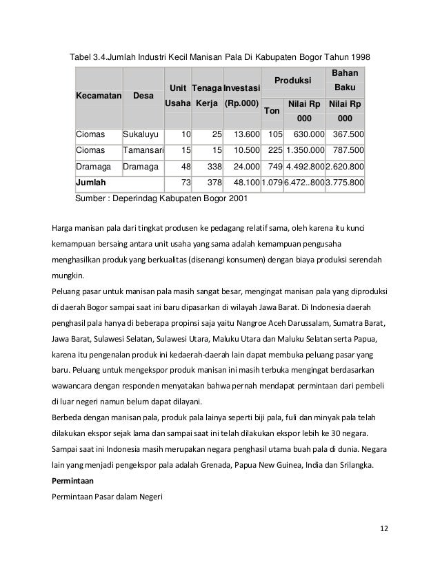 Makalah_4 Makalah tugas agribisnis 10 persaingan pemasaran