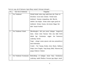 4
Seni tari yang ada di Indonesia dapat dibagi menjadi beberapa kelompok :
No Seni Tari di Indonesia Pengertian
1. Tari Tradisional Sebuah bentuk tarian yang sudah lama ada. Tarian ini
diwariskan secara turun temurun. Sebuah tarian
tradisional biasanya mengandung nilai filosofis,
simbolis dan relegius. Semua aturan ragam gerak tari
tradisional, formasi, busana, dan riasnya hingga kini
tidak banyak berubah
2. Tari Tradisional Klasik Dikembangkan oleh para penari kalangan bangsawan
istana. Aturan tarian biasanya baku atau tidak boleh
diubah lagi. Gerakannya anggun dan busananya
cenderung mewah.
Fungsi : sebagai sarana upacara adat atau penyambutan
tamu kehormatan.
Contoh : Tari Topeng Kelana (Jawa Barat), Bedhaya
Srimpi (Jawa Tengah), Sang Hyang (Bali), Pakarena dan
pajaga (Sulawesi Selatan)
3. Tari Tradisional Kerakyatan Berkembang di kalangan rakyat biasa. Gerakannya
cenderung mudah Ditarikan bersama juga iringan musik.
 