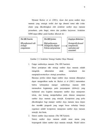 9
Menurut Becker et al. (2001), dasar dari peran sumber daya
manusia yang strategis terdiri dari tiga dimensi rantai nilai (value
chain) yang dikembangkan oleh arsitektur sumber daya manusia
perusahaan, yaitu fungsi, sistem dan perilaku karyawan. Arsitektur
SDM dapat dilihat pada Gambar dibawah ini :
Gambar 2.1 Arsitektur Strategi Sumber Daya Manusia
1. Fungsi sumberdaya manusia (The HR Function).
Dasar penciptaan nilai strategi sumber daya manusia adalah
mengelola infrastruktur untuk memahami dan
mengimplementasikan strategi perusahaan.
Biasanya profesi dalam fungsi sumber daya manusia diharapkan
dapat mengarahkan usaha ini. Becker et al (2001) menemukan
bahwa kebanyakan manajer sumberdaya manusia lebih
memusatkan kegiatannya pada penyampaian (delivery) yang
tradisional atau kegiatan manajemen sumber daya manajemen
teknis, dan kurang memperhatikan pada dimensi manajemen
sumber daya manusia yang stratejik. Kompetensi yang perlu
dikembangkan bagi manajer sumber daya manusia masa depan
dan memiliki pengaruh yang sangat besar terhadap kinerja
organisasi adalah kompetensi manajemen sumber daya manusia
stratejik dan bisnis.
2. Sistem sumber daya manusia (The HR System).
Sistem sumber daya manusia adalah unsur utama yang
berpengaruh dalam sumber daya manusia stratejik. Model sistem
 