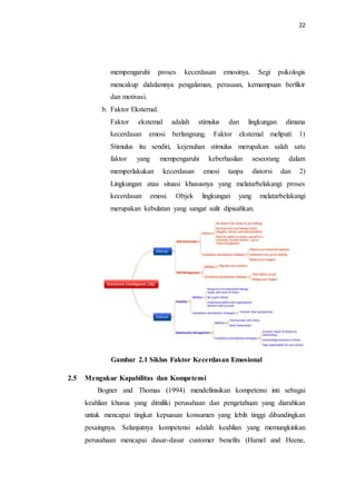 22
mempengaruhi proses kecerdasan emosinya. Segi psikologis
mencakup didalamnya pengalaman, perasaan, kemampuan berfikir
dan motivasi.
b. Faktor Eksternal.
Faktor ekstemal adalah stimulus dan lingkungan dimana
kecerdasan emosi berlangsung. Faktor ekstemal meliputi: 1)
Stimulus itu sendiri, kejenuhan stimulus merupakan salah satu
faktor yang mempengaruhi keberhasilan seseorang dalam
memperlakukan kecerdasan emosi tanpa distorsi dan 2)
Lingkungan atau situasi khususnya yang melatarbelakangi proses
kecerdasan emosi. Objek lingkungan yang melatarbelakangi
merupakan kebulatan yang sangat sulit dipisahkan.
Gambar 2.1 Siklus Faktor Kecerdasan Emosional
2.5 Mengukur Kapabilitas dan Kompetensi
Bogner and Thomas (1994) mendefinisikan kompetensi inti sebagai
keahlian khusus yang dimiliki perusahaan dan pengetahuan yang diarahkan
untuk mencapai tingkat kepuasan konsumen yang lebih tinggi dibandingkan
pesaingnya. Selanjutnya kompetensi adalah keahlian yang memungkinkan
perusahaan mencapai dasar-dasar customer benefits (Hamel and Heene,
 
