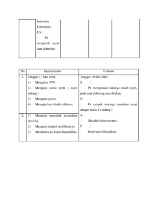 berwarna
kemerahan.
DS :
·

Px

mengeluh nyeri
saat didresing.

No
1.

Implementasi

Evaluasi

Tanggal 10 Mei 2004.

Tanggal 10 Mei 2004.

1)

Mengukur TTV.

S

2)

Mengkaji status nyeri. ( nyeri ·

:
Px mengatakan lukanya masih nyeri,

sedang )

pada saat didresing atau ditekan.

3)

Mengatur posisi.

O

4)

Mengajarkan tehnik relaksasi.

·

:
Px tampak meringis menahan nyeri

dengan skala 2 ( sedang )
2.

1)

Mengkaji penyebab kelemahan A

aktifitas.

·

2)

Mengkaji tingkat mobilisasi px.

P

3)

Membantu px dalam beraktifitas. ·

:
Masalah belum teratasi.
:
Intervensi dilanjutkan.

 