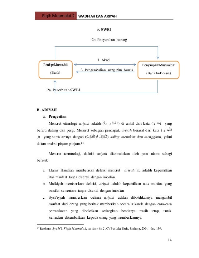 Akad Wadhiah Dan Ariyah