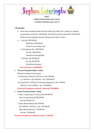BAB V
                          INDIKATOR KINERJA KEUANGAN
                            LAPORAN KINERJA KEUANGAN


1.Keuangan
       bisnis kami mendapat modal dari bagi modal yang terdiri dari 5 orang, per orangnya
       mengeluarkan modal Rp 1.000.000,00. Jadi Modal awal kita sebesar Rp 5.000.000,00.
       Berikut ini kita tampilkan proyeksi keuangan kita dalam 1 bulan.
       1. Kas Rp 5.000.000,00
               Modal Rp 5.000.000,00
               (Setoran untuk modal awal)
       2. Perlengkapan Rp 1.000.000,00
               Kas Rp 1.000.000,00
               (Pembelian Perlengkapan)
       3. Peralatan Rp 500.000,00
               Kas Rp 500.000,00
               (Pembelian Peralatan)
       Kas sementara : 3.500.000,00
   Proyeksi Penjualan dalam 1 bulan
   Minimal mendapat 4 kali pesanan
   2 x Partai Besar (Minimal 100 Porsi @ Rp 8.000,00)
       2 x (100 Porsi x Rp 8.000,00) = Rp 1.600.000,00
   4 porsi perbulan x (Minimal 50 orang berlangganan @ Rp 5.500,00)
       200 Porsi x Rp 5.500,00) = Rp 1.100.000,00
   Perkiraan Pendapatan minimal 1 bulan Rp2.700.000,00
   Jurnal Transaksi dalam 1 bulan
   1. Biaya Tenaga Kerja (3 orang @ Rp 300.000,00)
     Biaya Tenaga Kerja Rp 900.000,00
       Kas Rp 900.000 ,00
   2. Biaya Bahan Baku(@ Rp 4.000,00).
     Rp 4.000,00 x 300 Porsi = Rp 1.200.000,00
     Biaya Bahan Baku Rp 1.200.000,00
       Kas Rp 1.200.000,00
Perkiraan Pengeluaran minimal 1 bulan : 2.100.000
 