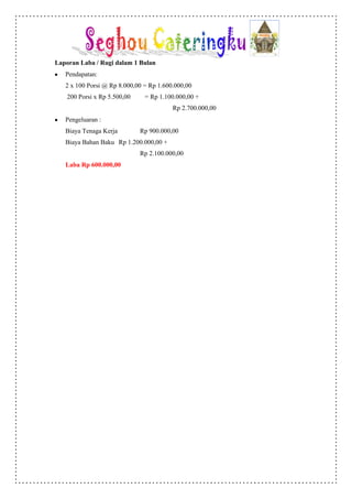 Laporan Laba / Rugi dalam 1 Bulan
   Pendapatan:
   2 x 100 Porsi @ Rp 8.000,00 = Rp 1.600.000,00
    200 Porsi x Rp 5.500,00    = Rp 1.100.000,00 +
                                         Rp 2.700.000,00
   Pengeluaran :
   Biaya Tenaga Kerja         Rp 900.000,00
   Biaya Bahan Baku Rp 1.200.000,00 +
                              Rp 2.100.000,00
   Laba Rp 600.000,00
 