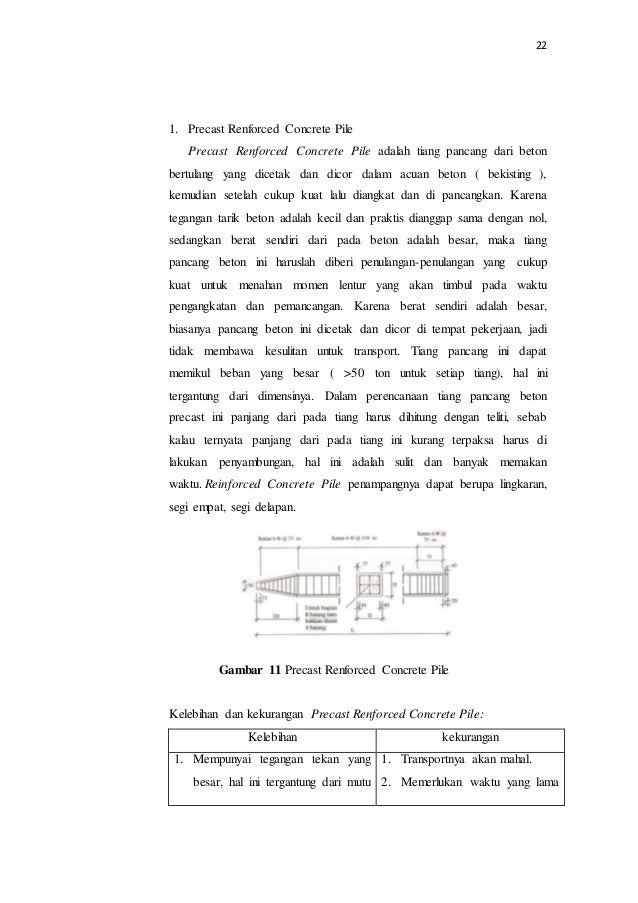 Contoh Makalah yang baik dan benar (Pondasi)