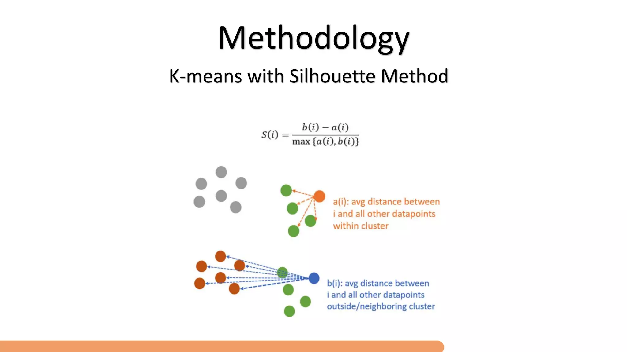 Determining Column Numbers in R sum - Determining Column Numbers In Resume With Clustering 13 2048 