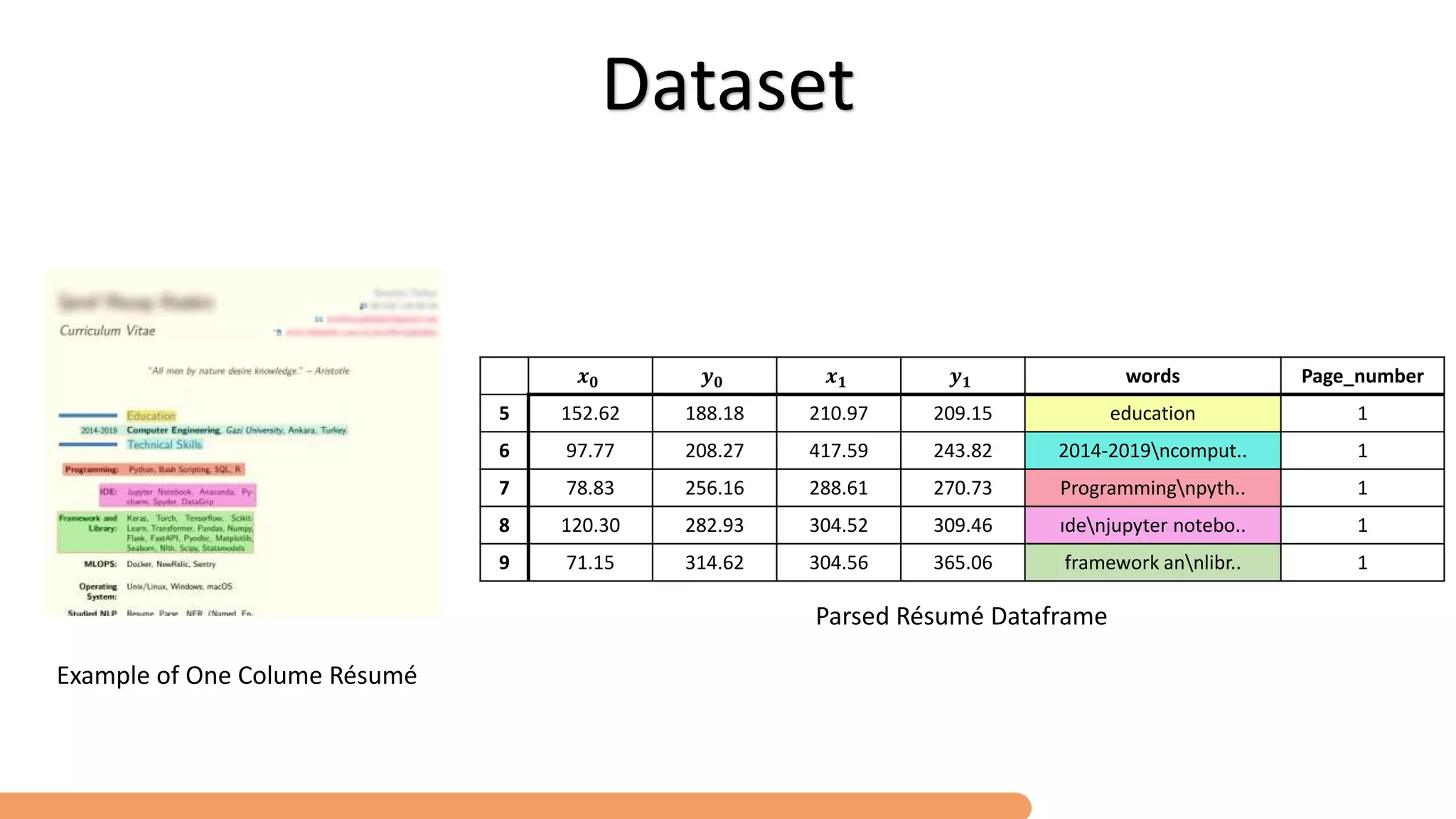 Determining Column Numbers in R sum - Determining Column Numbers In Resume With Clustering 8 2048 
