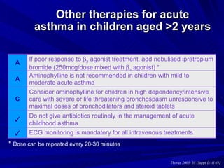 Other therapies for acute asthma in children aged >2 years Thorax 2003; 58 (Suppl I): i1-i92 *   Dose can be repeated ever...