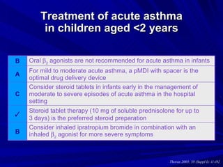Treatment of acute asthma in children aged <2 years Thorax 2003; 58 (Suppl I): i1-i92 Oral   2  agonists are not recommen...