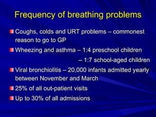 Frequency of breathing problems <ul><li>Coughs, colds and URT problems – commonest reason to go to GP </li></ul><ul><li>Wh...