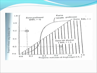 Makanan dan hubungannya 