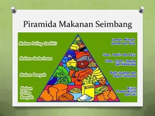 Piramida Makanan Seimbang
 