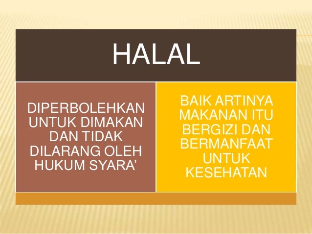 Hukum halal dan haram forex