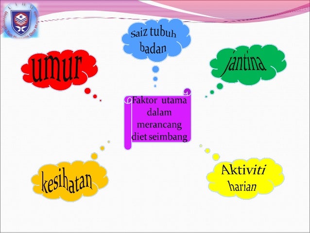 Makanan dan permakanan