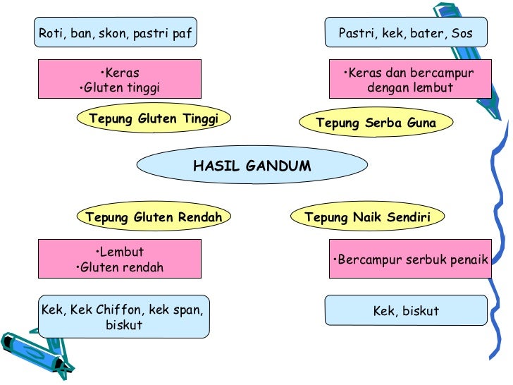 Pemilihan dan Penyimpanan Makanan Kering Pemilihan dan Penyimpanan Makanan Kering