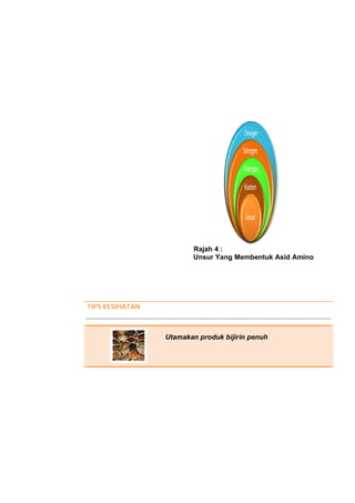 Rajah 4 :
                        Unsur Yang Membentuk Asid Amino




TIPS KESIHATAN



                 Utamakan produk b...