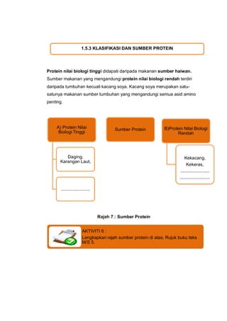 1.5.3 KLASIFIKASI DAN SUMBER PROTEIN




Protein nilai biologi tinggi didapati daripada makanan sumber haiwan.
Sumber maka...