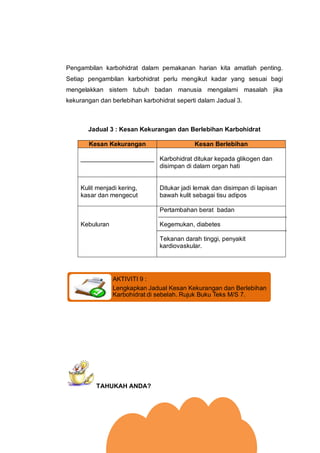 Pengambilan karbohidrat dalam pemakanan harian kita amatlah penting.
Setiap pengambilan karbohidrat perlu mengikut kadar y...