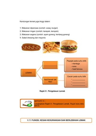 Kandungan lemak juga tinggi dalam:


1. Makanan diperoses (contoh: sosej, burger)
2. Makanan ringan (contoh: kerepek, kero...