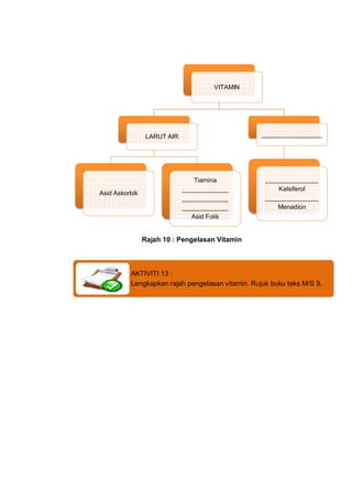 VITAMIN




                 LARUT AIR                        _________________




                                 Tiami...