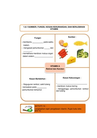 1.8.1 SUMBER, FUNGSI, KESAN KEKURANGAN, DAN BERLEBIHAN
                          VITAMIN



                              ...