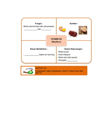 Fungsi :                            Sumber :
- Bantu pencernaan dan penyerapan
  ____________ dan _________




          ...