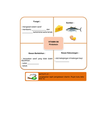 Fungsi :
                                                     Sumber :

- mengawal sistem saraf
- membantu ______________ ...